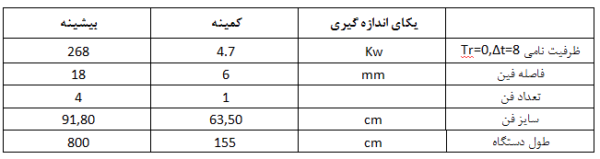 جدول ظرفیت اواپراتورهای مکعبی آرشه