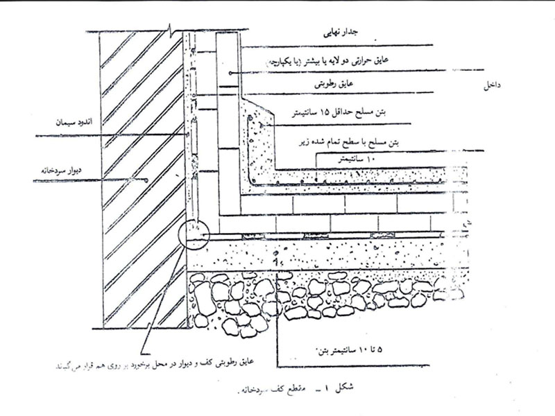 ساختمان سردخانه