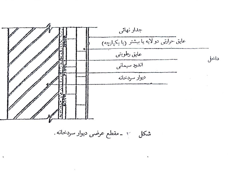 ساختمان سردخانه